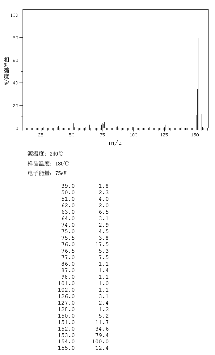 图谱