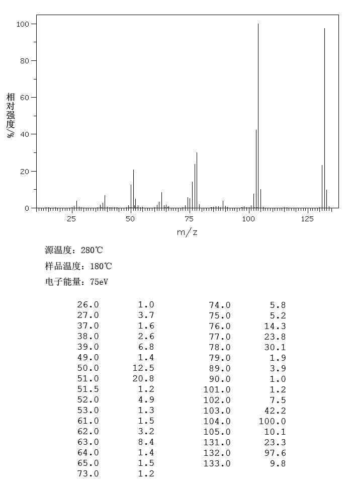 图谱