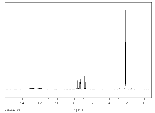 3-Methylsalicylic acid(83-40-9) <sup>1</sup>H NMR