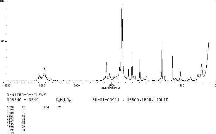 3-Nitro-o-xylene(83-41-0) IR2