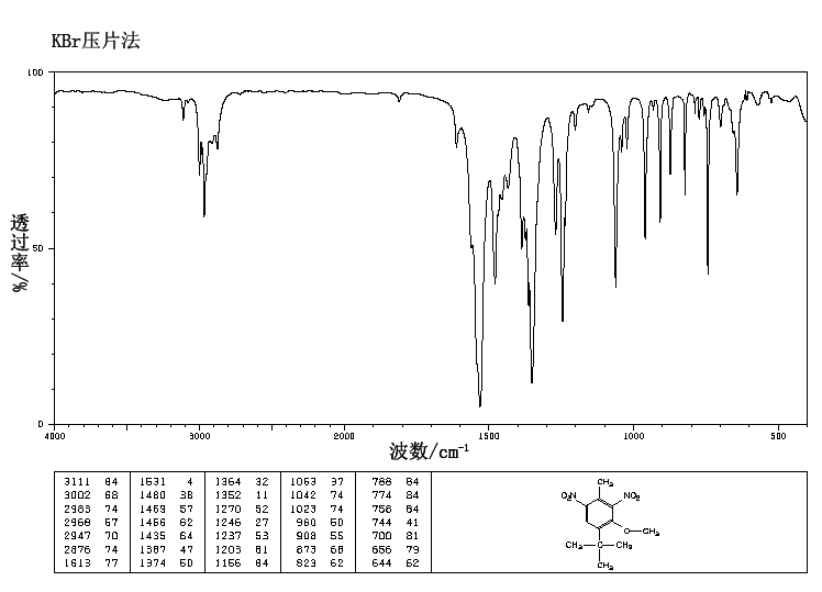 4-tert-Butyl-2,6-dinitro-3-methoxytoluene(83-66-9) IR2