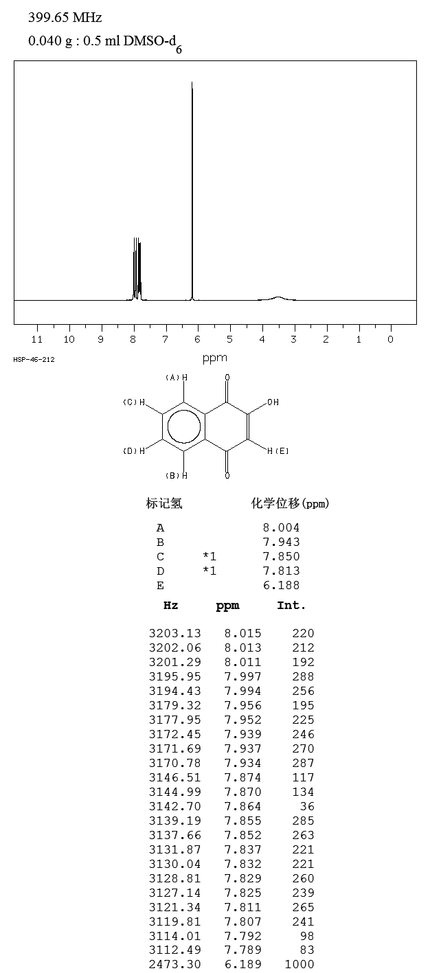 2-Hydroxy-1,4-naphoquinone(83-72-7) IR2