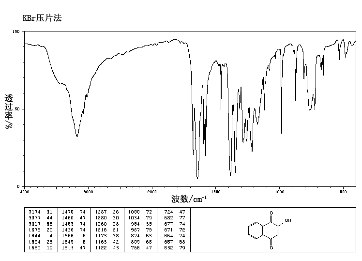2-Hydroxy-1,4-naphoquinone(83-72-7) IR2