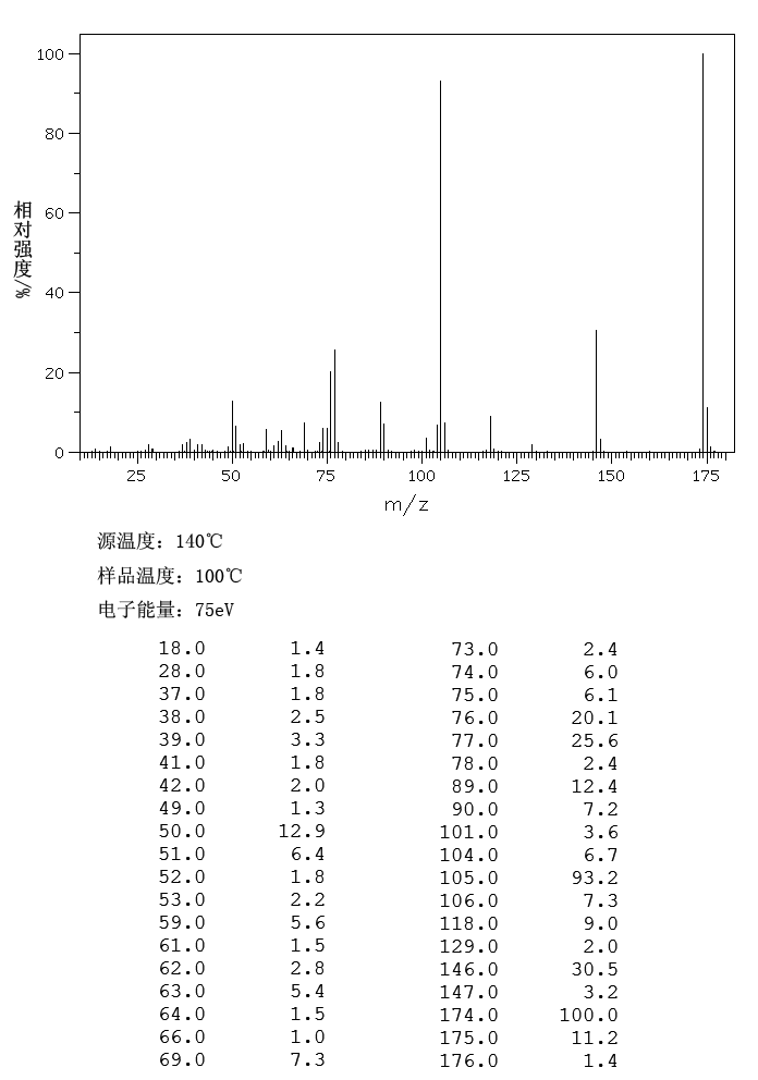 2-Hydroxy-1,4-naphoquinone(83-72-7) IR2