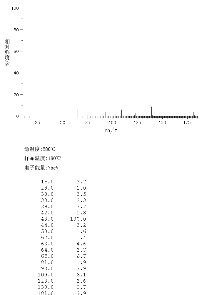 图谱