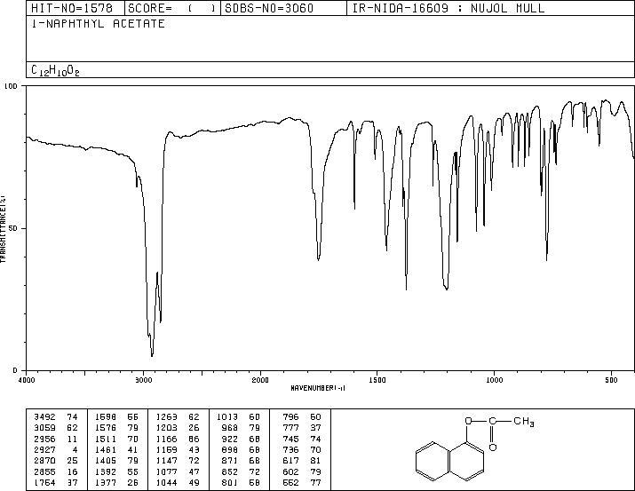 1-Naphthyl acetate(830-81-9) <sup>1</sup>H NMR