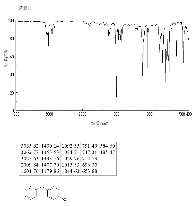 4-Chlorodiphenylmethane(831-81-2) <sup>13</sup>C NMR