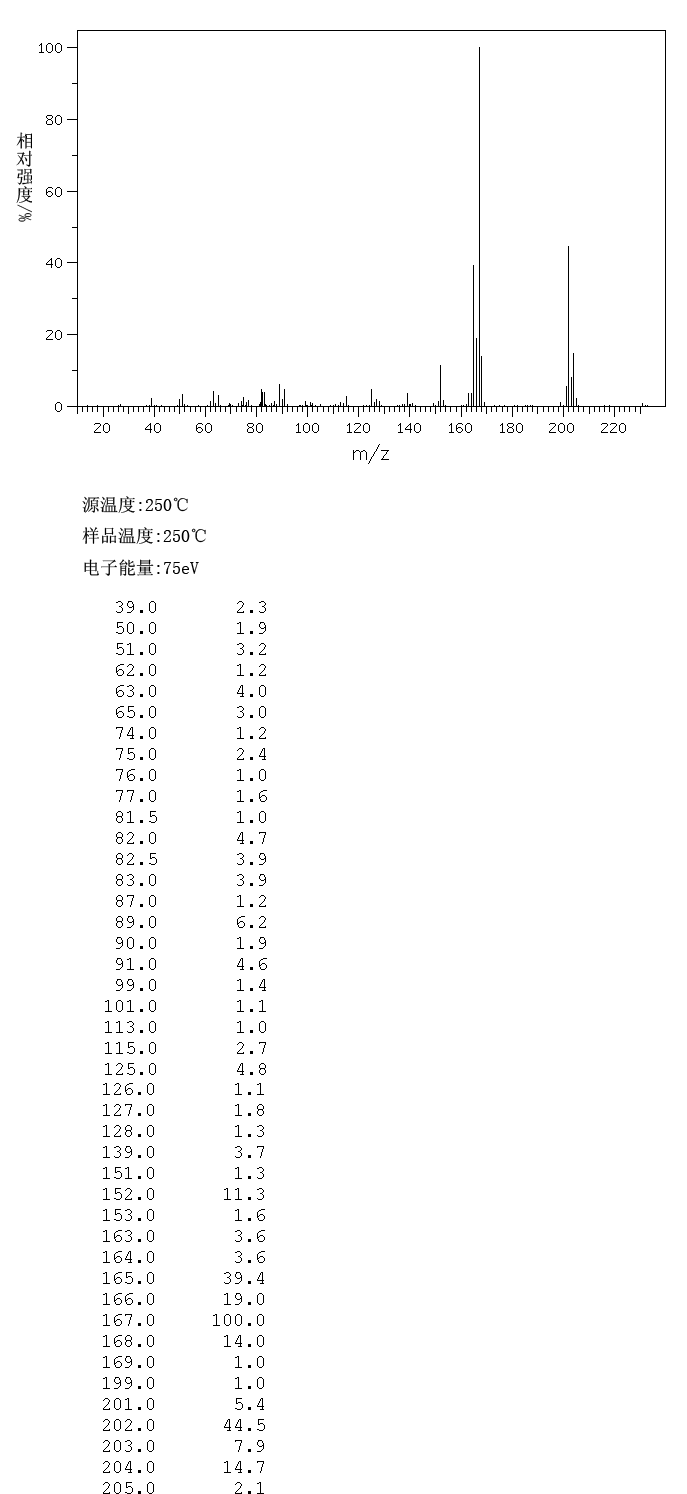 4-Chlorodiphenylmethane(831-81-2) <sup>13</sup>C NMR