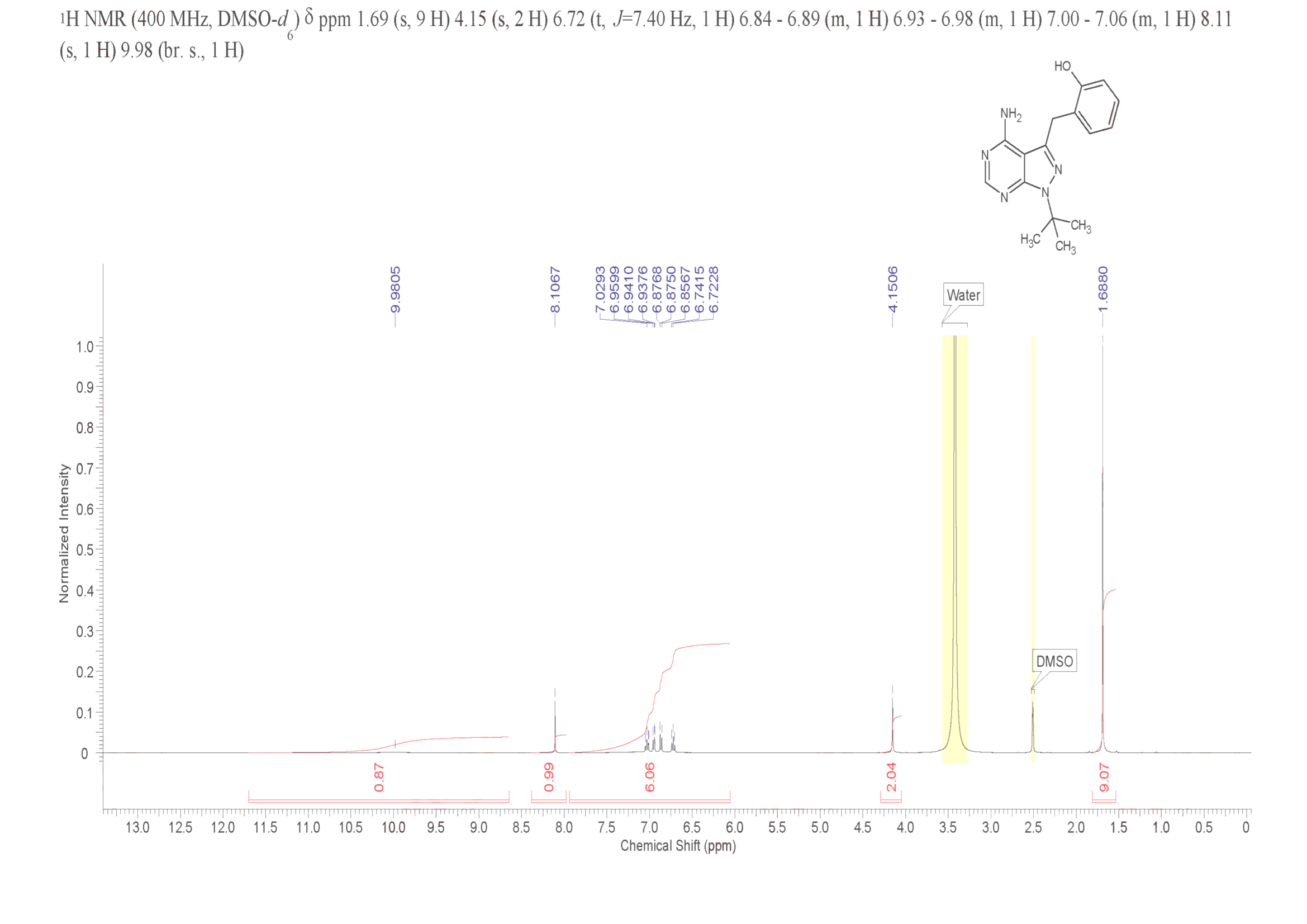 2OH-BNPP1(833481-73-5) <sup>1</sup>H NMR