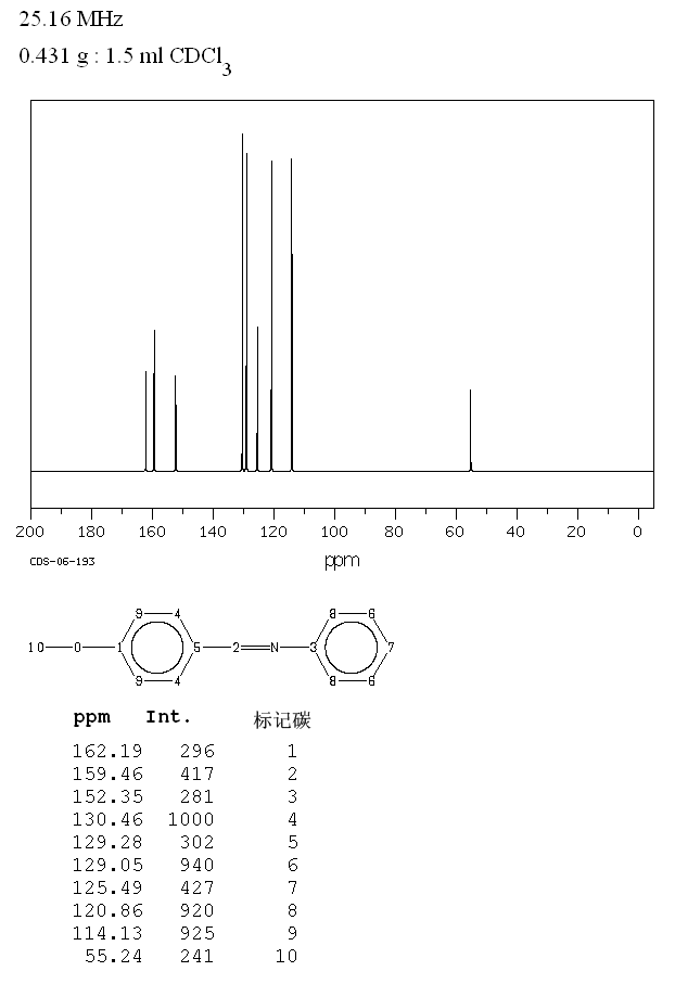 N-(4-METHOXYBENZYLIDENE)ANILINE(836-41-9) Raman