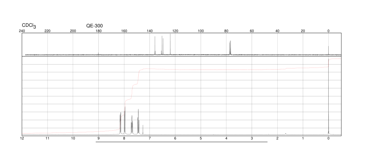 Phenanthrenequinone(84-11-7) <sup>1</sup>H NMR