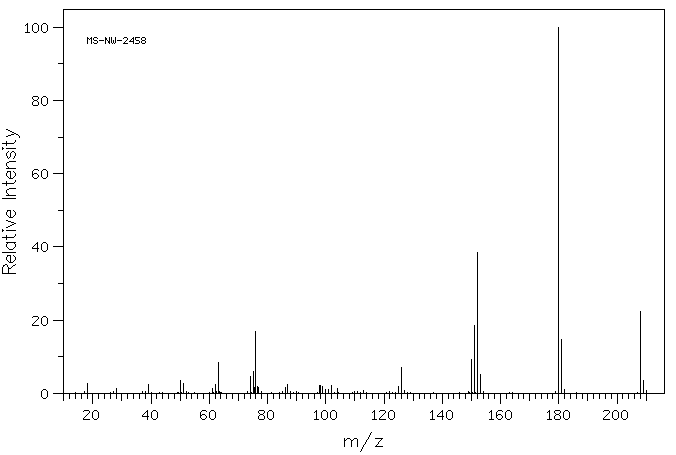 Phenanthrenequinone(84-11-7) <sup>1</sup>H NMR