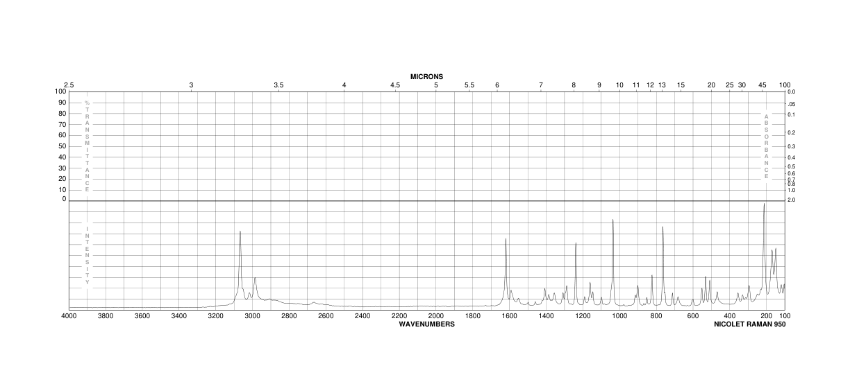 (±)-amino(2-fluorophenyl)acetic acid(84145-28-8) Raman