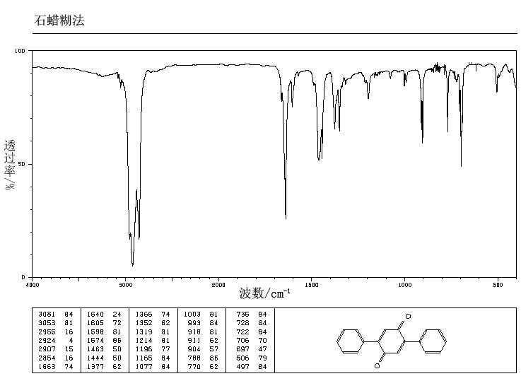 2,5-DIPHENYL-P-BENZOQUINONE(844-51-9) IR1