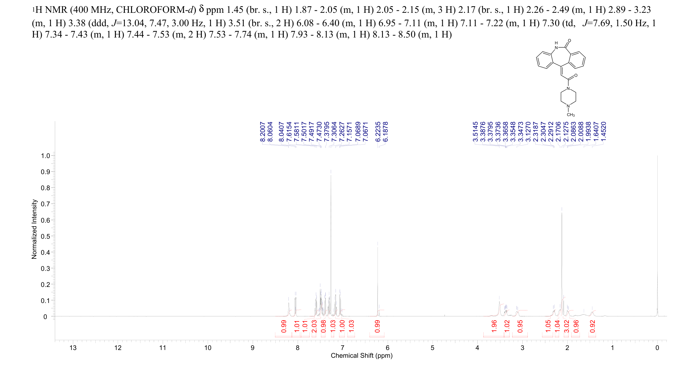 Darenzepine(84629-61-8) <sup>1</sup>H NMR