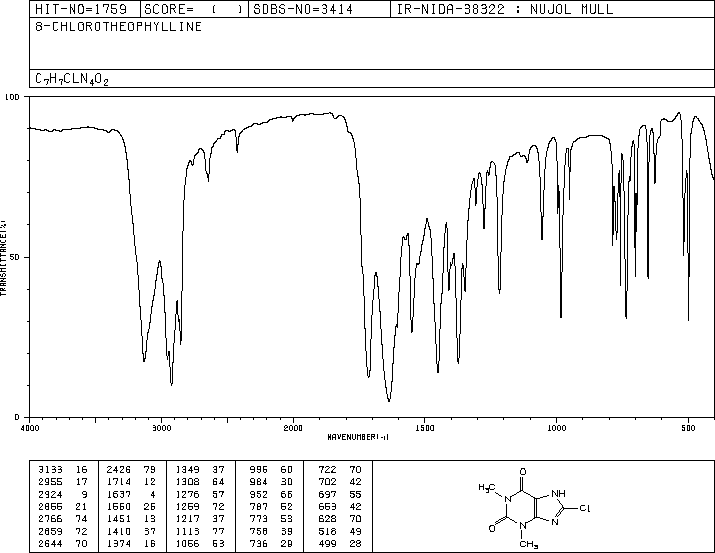 8-Chlorotheophylline(85-18-7) IR2