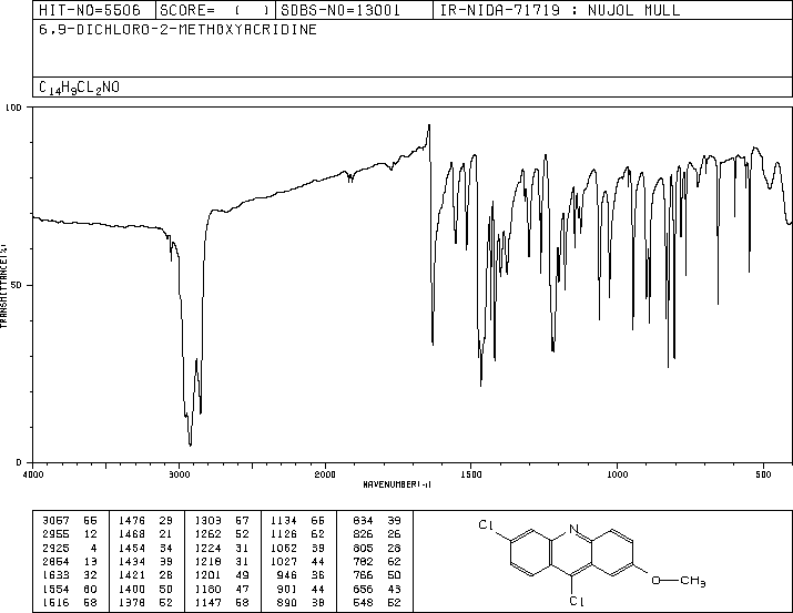 6,9-Dichloro-2-methoxyacridine(86-38-4) IR2