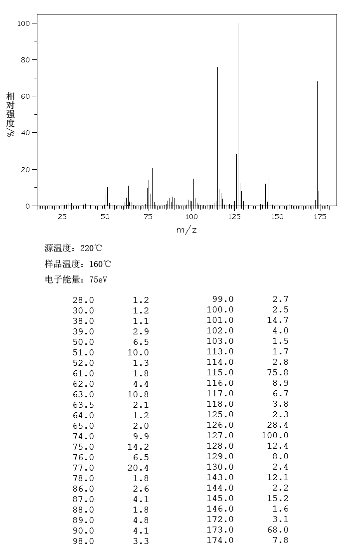 1-Nitronaphthalene(86-57-7) <sup>13</sup>C NMR
