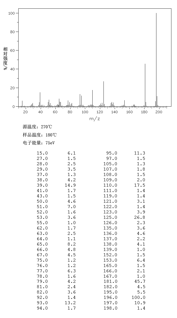 图谱