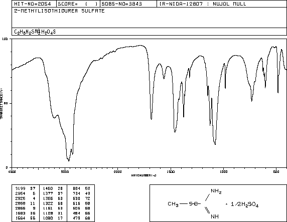2-Methyl-2-thiopseudourea sulfate(867-44-7) Raman