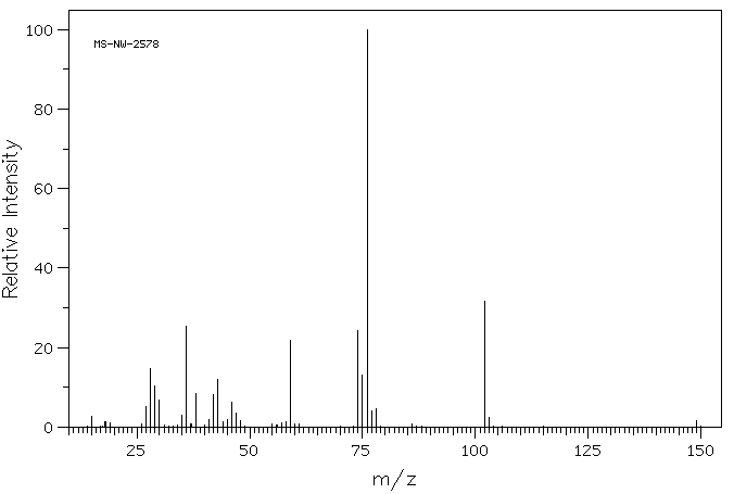 L-Cysteine ethyl ester hydrochloride(868-59-7) <sup>1</sup>H NMR