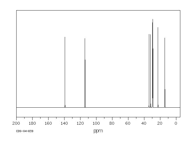 1-Decene(872-05-9) <sup>1</sup>H NMR