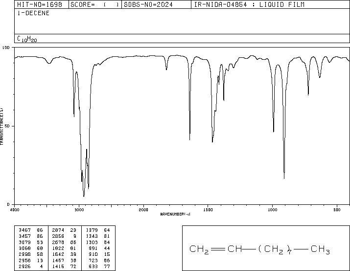 1-Decene(872-05-9) <sup>1</sup>H NMR