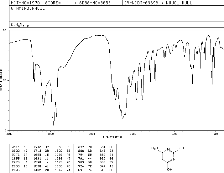 6-Aminouracil (873-83-6) <sup>13</sup>C NMR