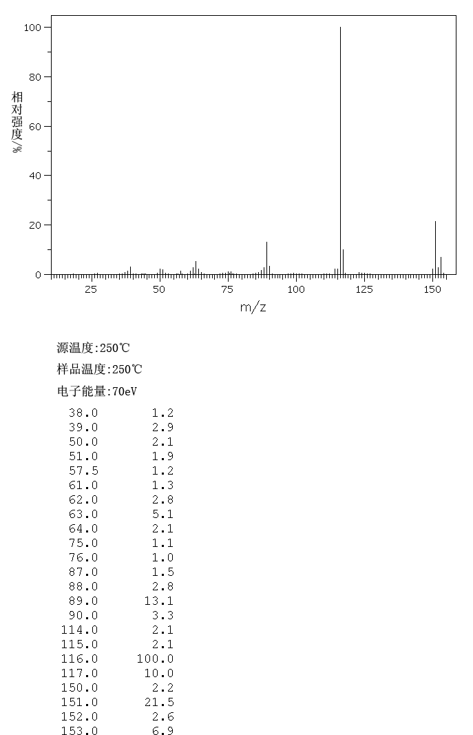 图谱