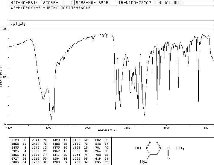 4'-Hydroxy-3'-methylacetophenone(876-02-8) MS