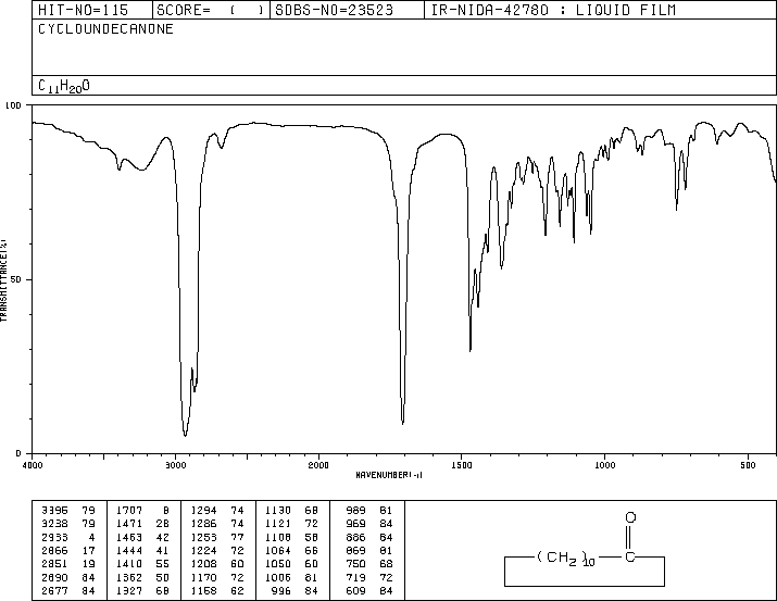 CYCLOUNDECANONE(878-13-7) Raman