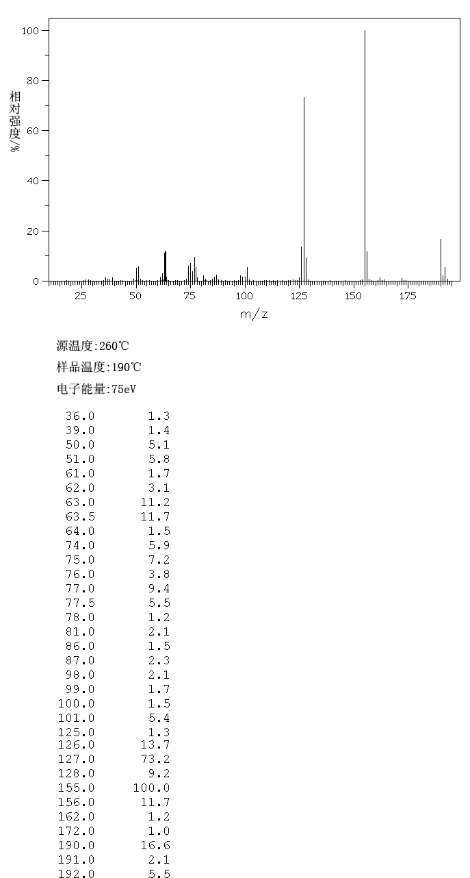 图谱