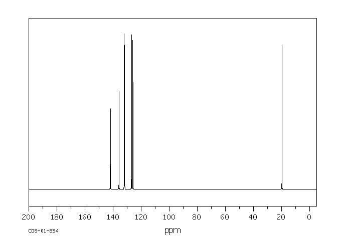 2-Methylbenzene-1-sulfonamide(88-19-7) MS