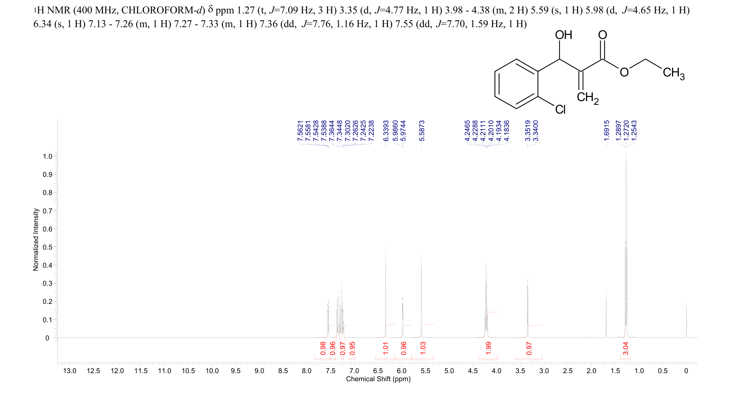 Benzenepropanoic acid, 2-chloro-b-hydroxy-a-methylene-, ethyl ester(88039-46-7) <sup>1</sup>H NMR