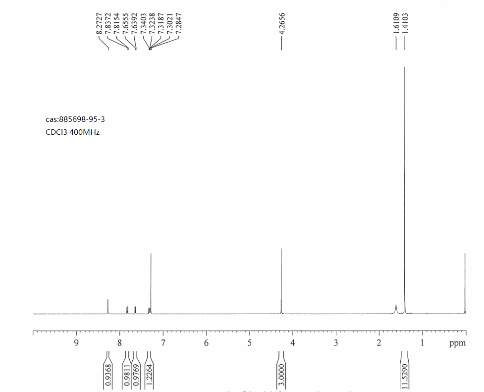 2-Methyl-2H-indazole-4-boronic acid pinacol ester(885698-95-3) <sup>1</sup>H NMR