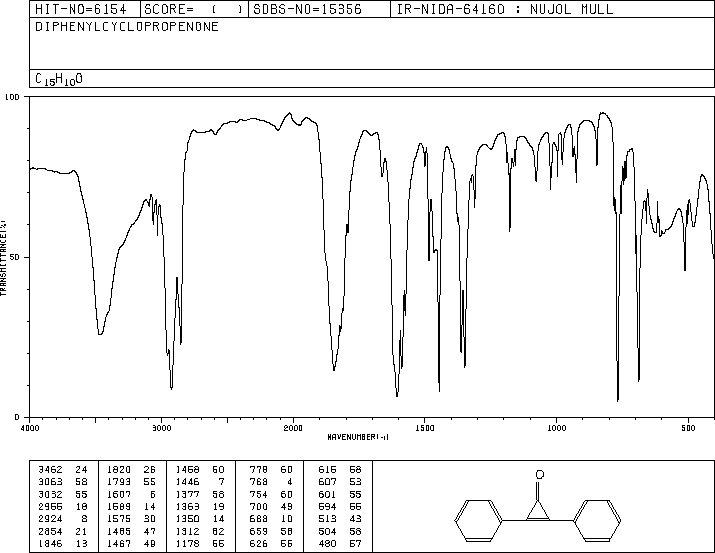 DIPHENYLCYCLOPROPENONE(886-38-4) <sup>1</sup>H NMR