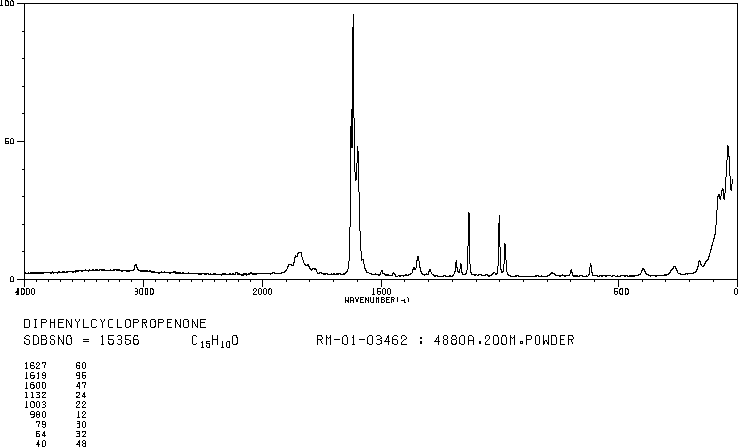 DIPHENYLCYCLOPROPENONE(886-38-4) <sup>1</sup>H NMR