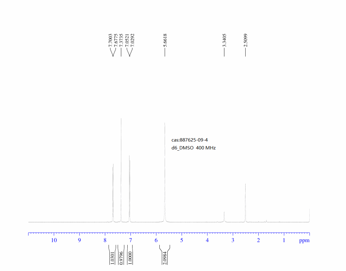2-Amino-6-chloroimidazo[1,2-b]pyridazine(887625-09-4) <sup>1</sup>H NMR