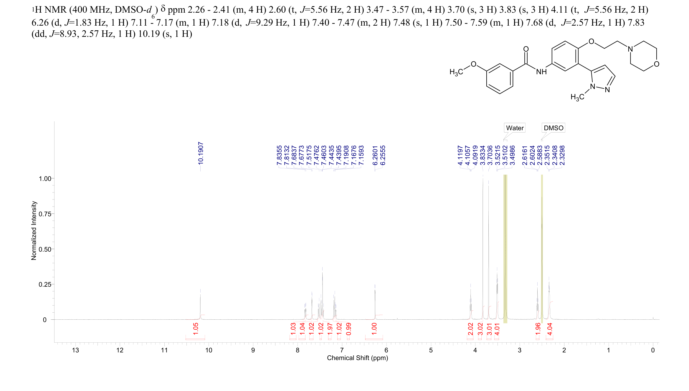 BenzaMide, 3-Methoxy-N-[3-(1-Methyl-1H-pyrazol-5-yl)-4-[2-(4-Morpholinyl)ethoxy]phenyl]-(887936-68-7) <sup>1</sup>H NMR