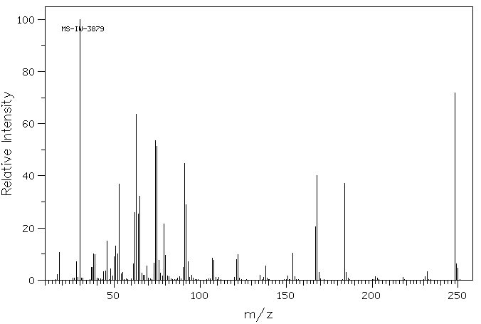 2,4-DINITROBENZENESULFONIC ACID(89-02-1) MS