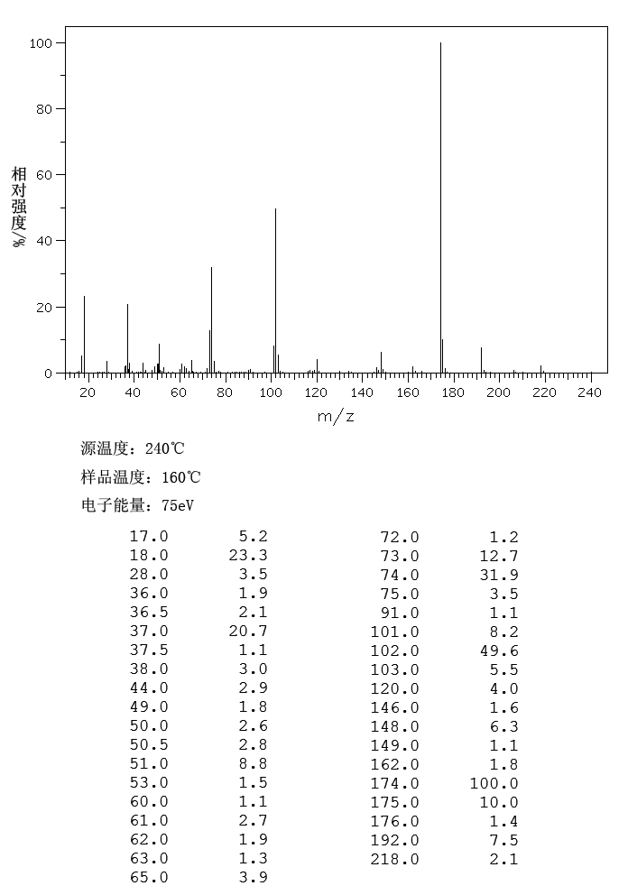 图谱