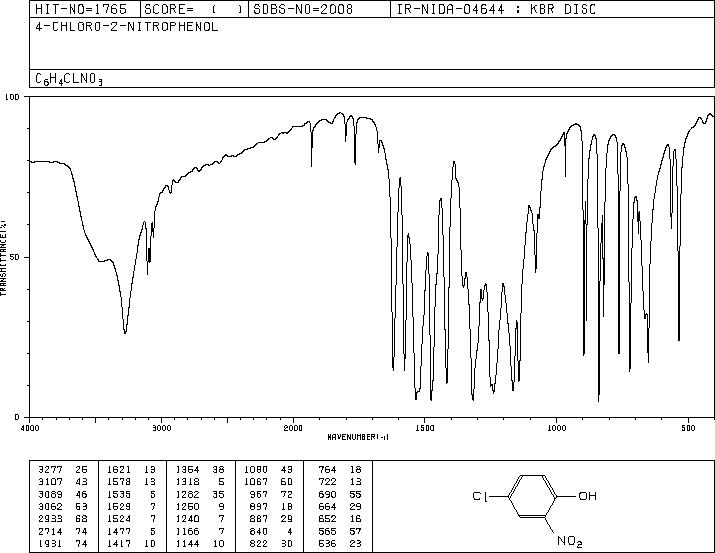 4-CHLORO-2-NITROPHENOL(89-64-5) MS