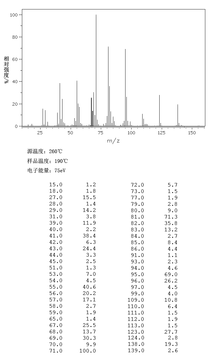 图谱