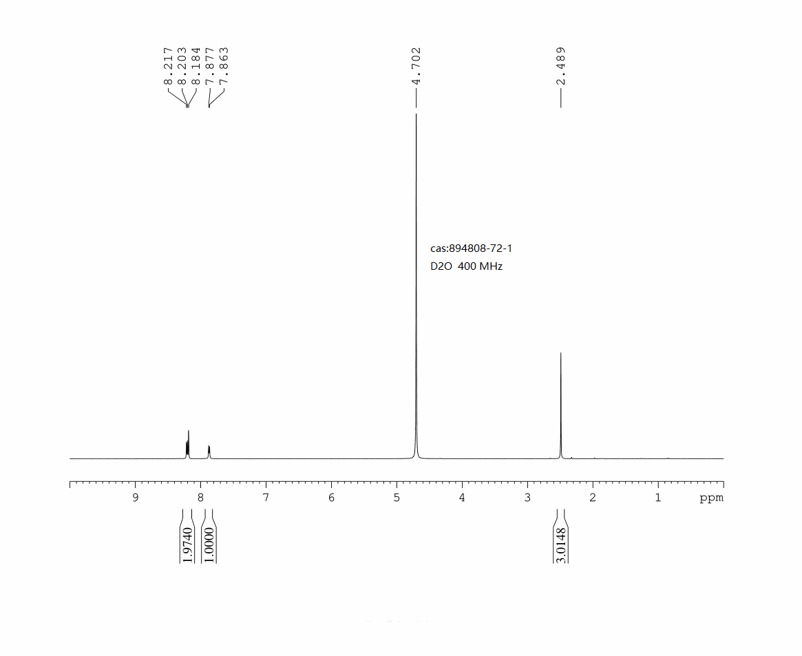 3-Methylpyridine-4-boronic acid(894808-72-1) <sup>1</sup>H NMR