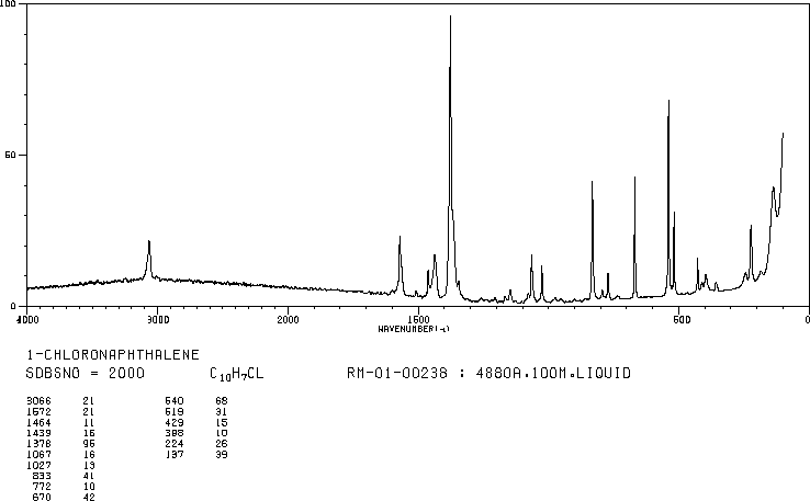 1-Chloronaphthalene(90-13-1) Raman