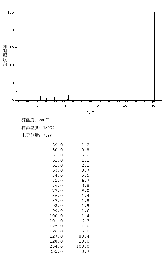 1-Iodonaphthalene(90-14-2) MS