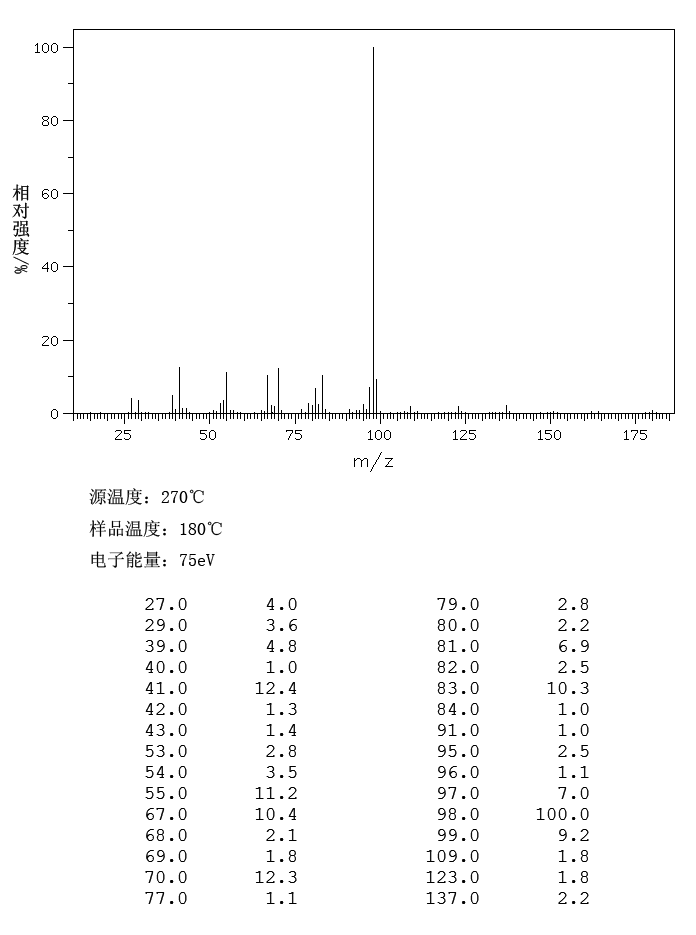 图谱