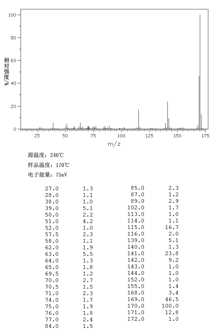 图谱