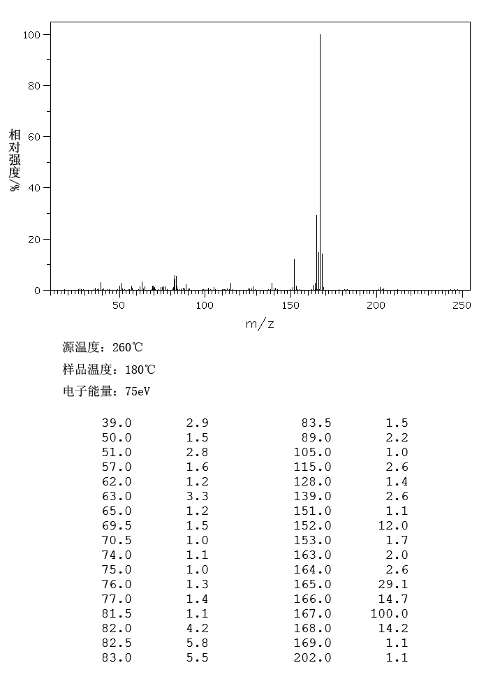 图谱