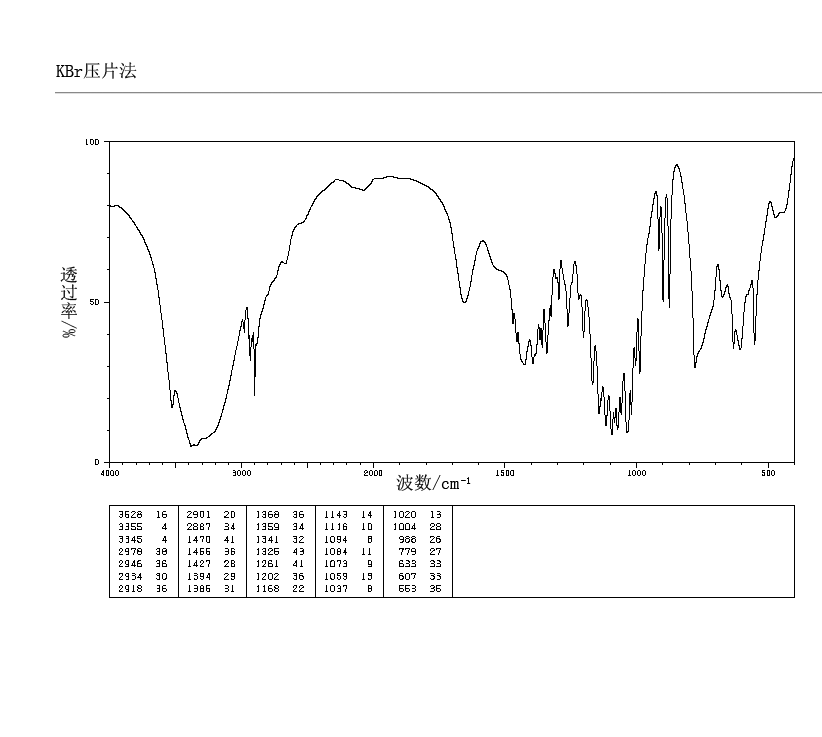Trypsin(9002-07-7) Raman